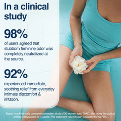Vaginal Odor Eliminating Suppositories